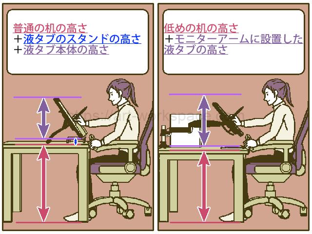 液晶ペンタブレットを体に負担が少ない配置にするには イラスト作業環境 Com 液晶ペンタブレットを体に負担が少ない配置にするには イラスト作業環境 Com